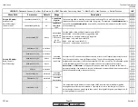 Preview for 78 page of Siemens LMV 5 Series Technical Instructions