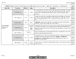 Preview for 90 page of Siemens LMV 5 Series Technical Instructions