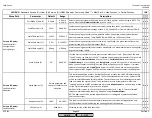 Preview for 93 page of Siemens LMV 5 Series Technical Instructions