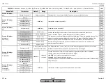 Preview for 95 page of Siemens LMV 5 Series Technical Instructions