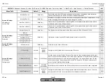 Preview for 98 page of Siemens LMV 5 Series Technical Instructions