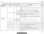 Preview for 100 page of Siemens LMV 5 Series Technical Instructions