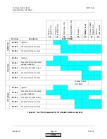 Preview for 128 page of Siemens LMV 5 Series Technical Instructions