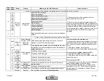 Preview for 233 page of Siemens LMV 5 Series Technical Instructions