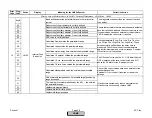 Preview for 234 page of Siemens LMV 5 Series Technical Instructions