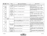 Preview for 240 page of Siemens LMV 5 Series Technical Instructions