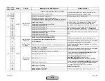 Preview for 242 page of Siemens LMV 5 Series Technical Instructions