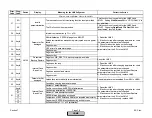 Preview for 246 page of Siemens LMV 5 Series Technical Instructions