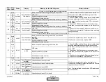 Preview for 248 page of Siemens LMV 5 Series Technical Instructions