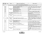 Preview for 250 page of Siemens LMV 5 Series Technical Instructions