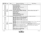 Preview for 254 page of Siemens LMV 5 Series Technical Instructions