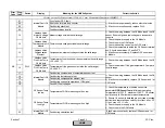 Preview for 261 page of Siemens LMV 5 Series Technical Instructions