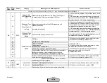 Preview for 262 page of Siemens LMV 5 Series Technical Instructions