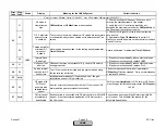 Preview for 264 page of Siemens LMV 5 Series Technical Instructions