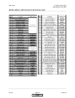 Preview for 281 page of Siemens LMV 5 Series Technical Instructions