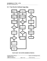 Preview for 21 page of Siemens MC60 Service Manual