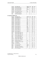 Preview for 66 page of Siemens MICROMASTER 440 Series Operating Instructions Manual