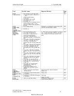 Preview for 72 page of Siemens MICROMASTER 440 Series Operating Instructions Manual