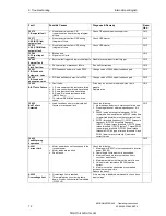 Preview for 73 page of Siemens MICROMASTER 440 Series Operating Instructions Manual