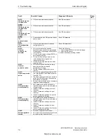 Preview for 75 page of Siemens MICROMASTER 440 Series Operating Instructions Manual