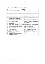 Preview for 27 page of Siemens Micromaster Profibus Instruction Manual