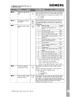 Preview for 30 page of Siemens MICROMASTER Reference Manual