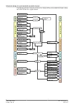 Preview for 6 page of Siemens N 543D31 Manual