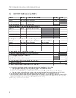 Preview for 48 page of Siemens PAD-4 Installation, Operation And Maintenance Manual