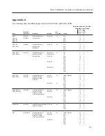 Preview for 53 page of Siemens PAD-4 Installation, Operation And Maintenance Manual