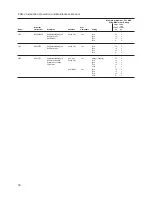 Preview for 54 page of Siemens PAD-4 Installation, Operation And Maintenance Manual