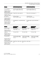 Preview for 13 page of Siemens PSU300B Manual