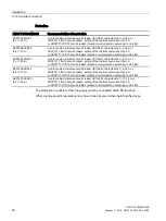 Preview for 36 page of Siemens PSU300B Manual