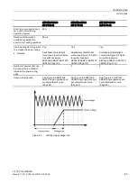 Preview for 43 page of Siemens PSU300B Manual