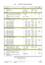 Preview for 15 page of Siemens QAA73.110 Basic Documentation