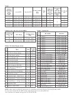 Preview for 4 page of Siemens RAJA+ 3TE7 DOL Installation, Operation & Maintenance Instructions