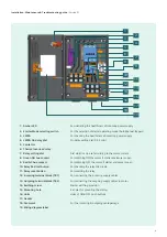 Preview for 4 page of Siemens RAJA+ 3TE7111-2BC21-1A Series Installation, Maintenance & Troubleshooting Manual