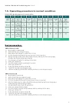 Preview for 10 page of Siemens RAJA+ 3TE7111-2BC21-1A Series Installation, Maintenance & Troubleshooting Manual