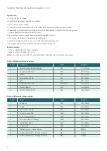 Preview for 11 page of Siemens RAJA+ 3TE7131-1HC14-1A Installation, Maintenance & Troubleshooting Manual