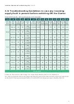 Preview for 18 page of Siemens RAJA+ 3TE7131-1HC14-1A Installation, Maintenance & Troubleshooting Manual