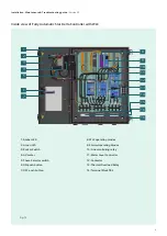 Preview for 4 page of Siemens Raja+ 3TE7431- 2CC25-1A Series Installation, Maintenance & Troubleshooting Manual