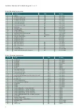 Preview for 17 page of Siemens RAJA+ Installation, Maintenance & Troubleshooting Manual