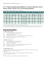 Preview for 22 page of Siemens RAJA+ Installation, Maintenance & Troubleshooting Manual