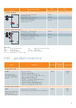 Preview for 19 page of Siemens RDF Series Application Manual