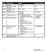 Preview for 20 page of Siemens RDF870KN Operating Instructions Manual