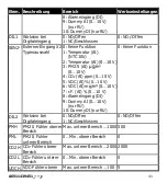 Preview for 41 page of Siemens RDF870KN Operating Instructions Manual