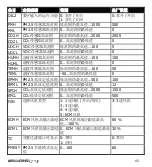 Preview for 65 page of Siemens RDF870KN Operating Instructions Manual