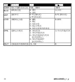 Preview for 66 page of Siemens RDF870KN Operating Instructions Manual