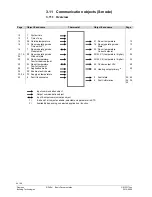 Preview for 44 page of Siemens RDU341 Basic Documentation