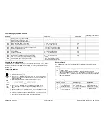 Preview for 2 page of Siemens RDX Series Operating Instructions