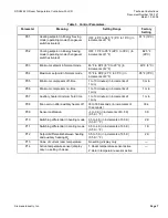 Preview for 7 page of Siemens RDX42.22U Technical Instructions